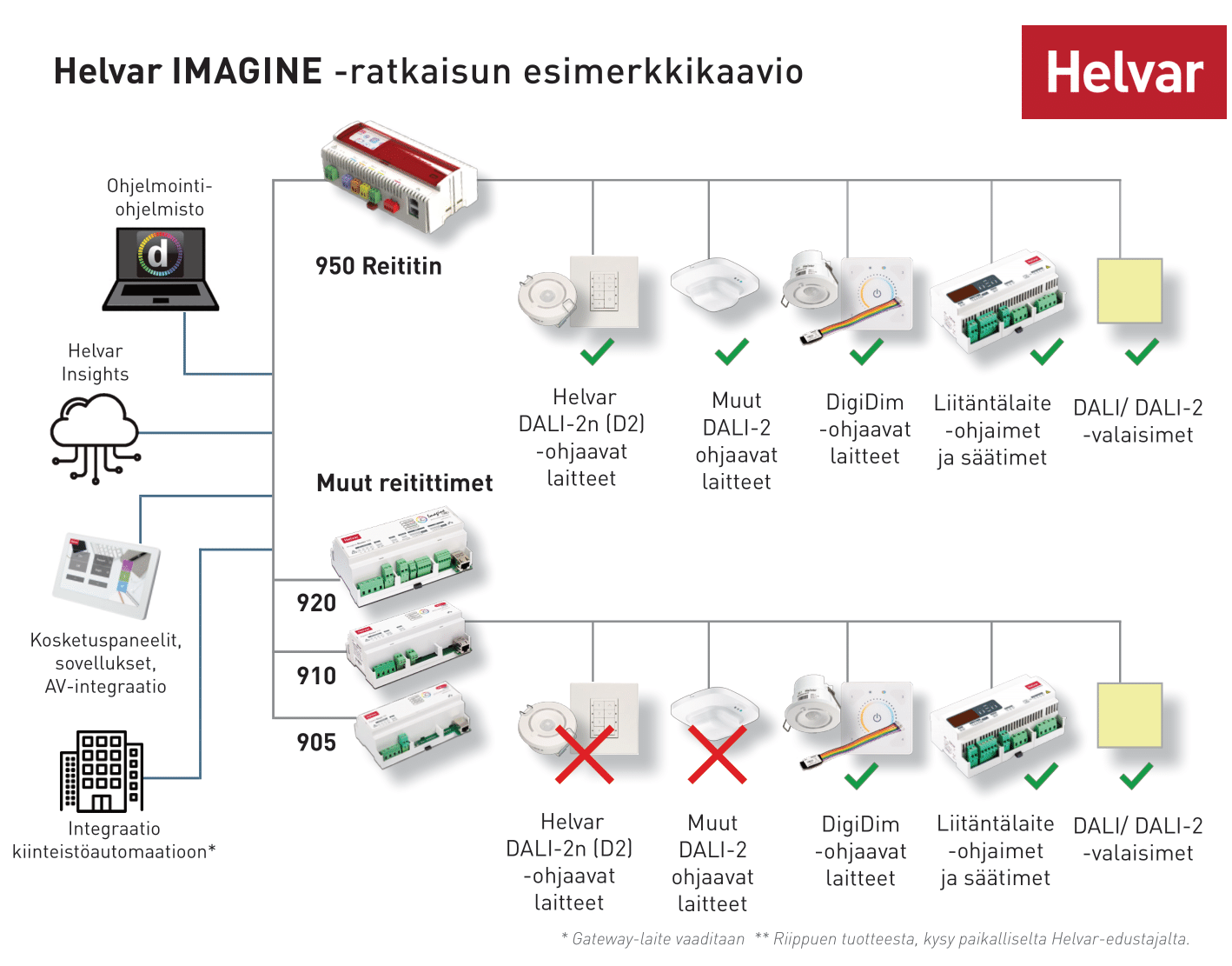 FI_Helvar_Imagine_Solution_Diagram_2022_final-FI